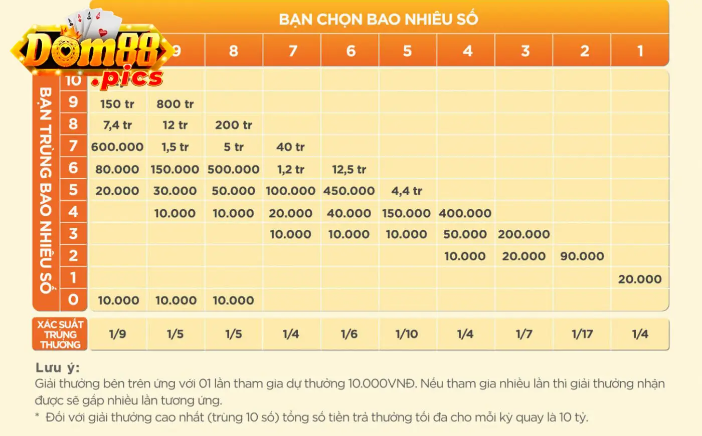 Keno Vietlott dom88 – Trò chơi may rủi đầy hấp dẫn dành cho mọi người 1 Cách thức tham gia trò chơi