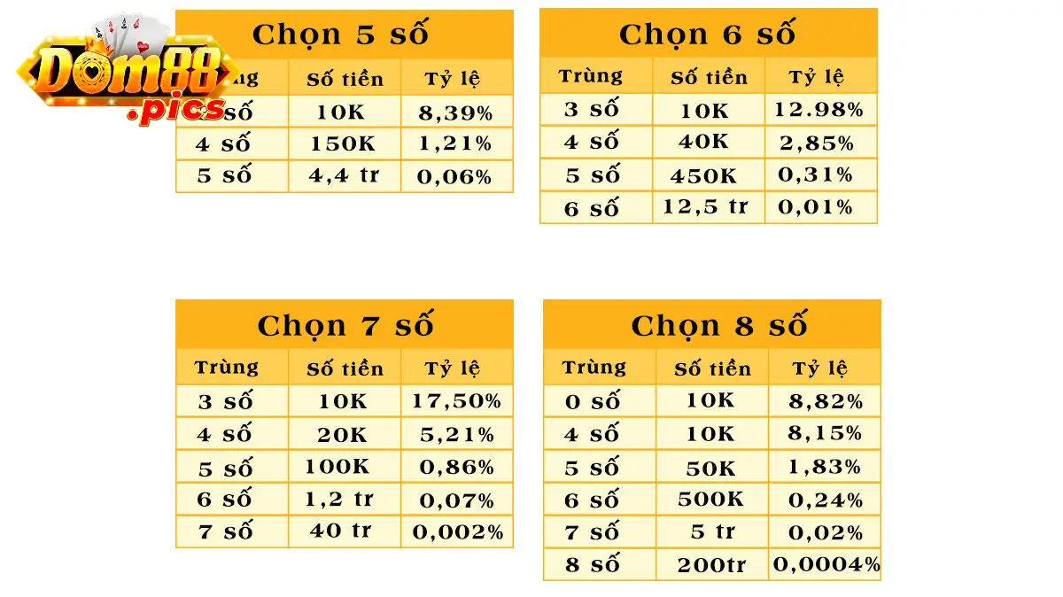 Keno Vietlott dom88 – Trò chơi may rủi đầy hấp dẫn dành cho mọi người 2 Lý do nên chọn Keno Vietlott
